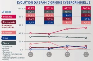 barometre des spams