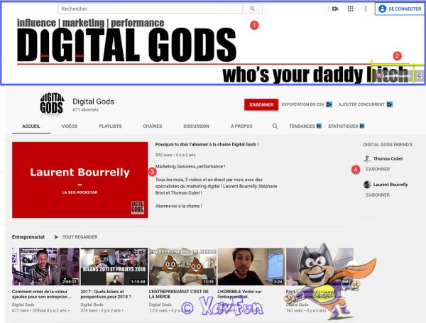 Digital Gods